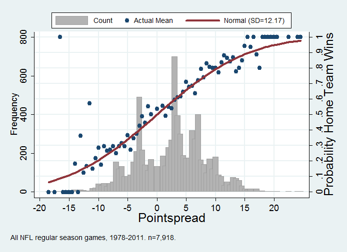 Nfl Point Spread Chart