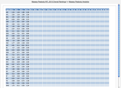 Win Probabilities - Massey-Peabody Analytics