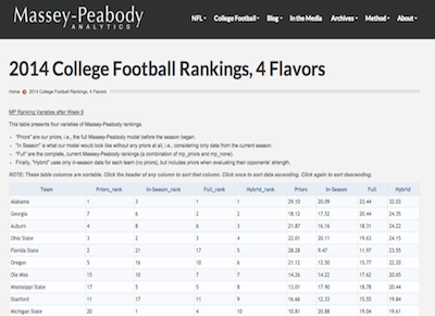 Win Probabilities - Massey-Peabody Analytics